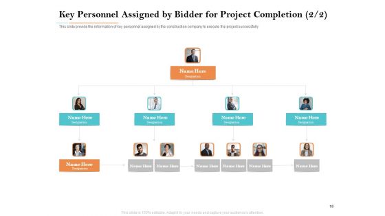 Deal Assessment Ppt PowerPoint Presentation Complete Deck With Slides
