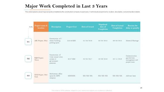 Deal Assessment Ppt PowerPoint Presentation Complete Deck With Slides