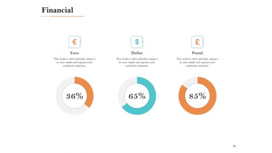 Deal Assessment Ppt PowerPoint Presentation Complete Deck With Slides