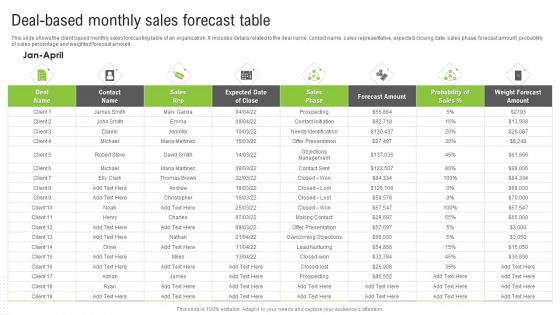 Deal Based Monthly Sales Forecast Table Ppt Portfolio Template PDF