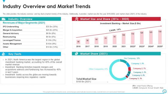 Deal Pitchbook IPO Ppt PowerPoint Presentation Complete