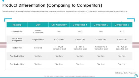 Deal Pitchbook IPO Ppt PowerPoint Presentation Complete