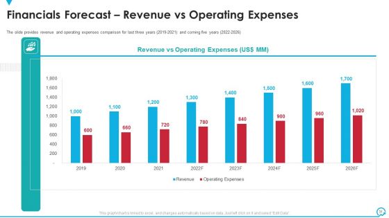 Deal Pitchbook IPO Ppt PowerPoint Presentation Complete