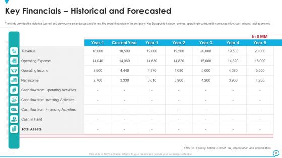 Deal Pitchbook IPO Ppt PowerPoint Presentation Complete