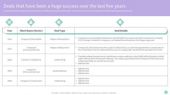 Deals That Have Been A Huge Success Over The Last Five Years Introduction PDF