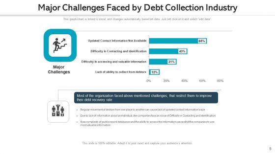 Debt Accumulation Strategies Cost Ppt PowerPoint Presentation Complete Deck With Slides