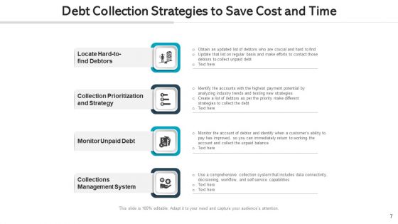 Debt Accumulation Strategies Cost Ppt PowerPoint Presentation Complete Deck With Slides