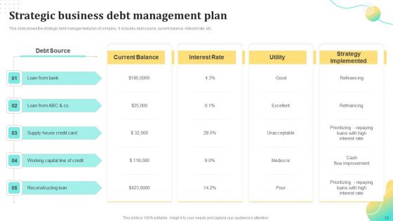 Debt Administration Ppt PowerPoint Presentation Complete Deck With Slides