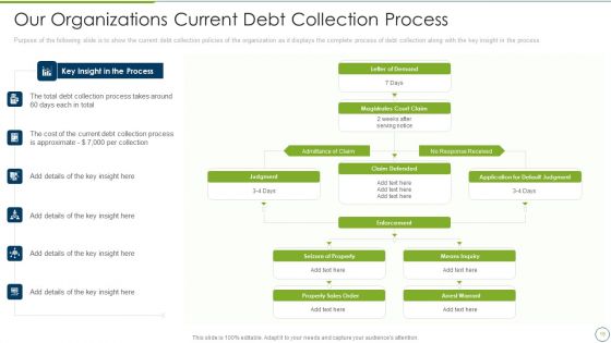 Debt Collection Improvement Plan Ppt PowerPoint Presentation Complete Deck With Slides