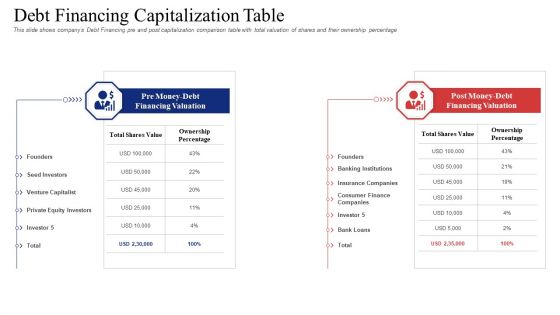 Debt Financing Capitalization Table Template PDF Debt Financing Capitalization Table Template PDF