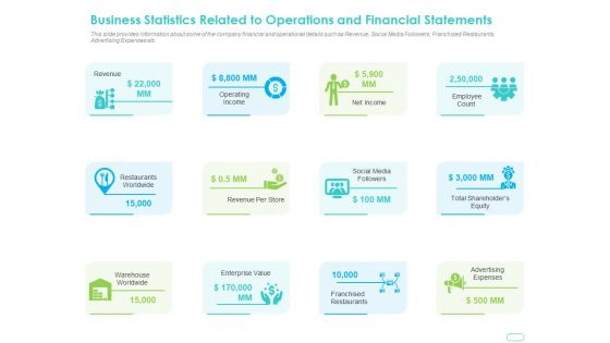 Debt Funding Investment Pitch Deck Business Statistics Related To Operations And Financial Statements Download PDF