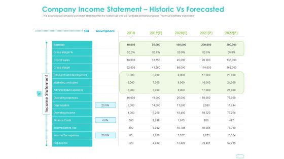 Debt Funding Investment Pitch Deck Company Income Statement Historic Vs Forecasted Ppt Layouts Professional PDF