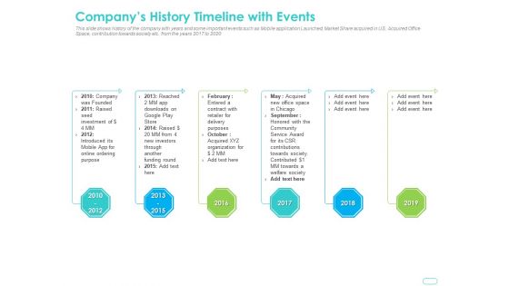 Debt Funding Investment Pitch Deck Companys History Timeline With Events Background PDF