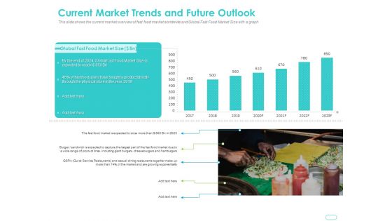 Debt Funding Investment Pitch Deck Current Market Trends And Future Outlook Pictures PDF