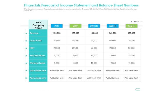 Debt Funding Investment Pitch Deck Financials Forecast Of Income Statement Balance Sheet Numbers Summary PDF