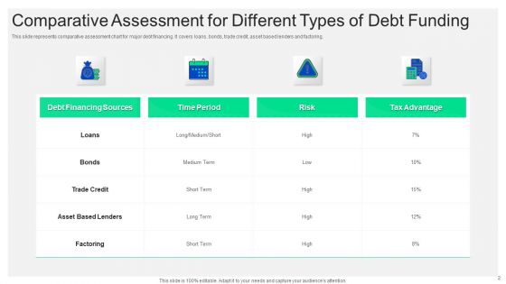 Debt Funding Ppt PowerPoint Presentation Complete With Slides