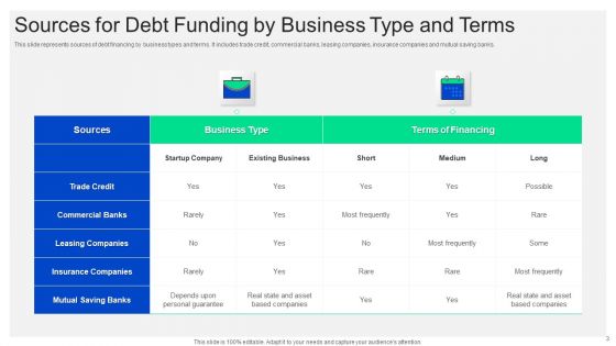 Debt Funding Ppt PowerPoint Presentation Complete With Slides