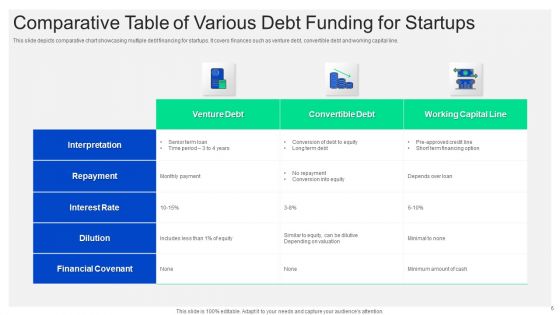 Debt Funding Ppt PowerPoint Presentation Complete With Slides