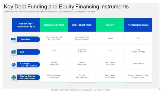 Debt Funding Ppt PowerPoint Presentation Complete With Slides