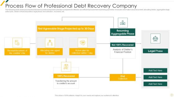 Debt Recovery Ppt PowerPoint Presentation Complete Deck With Slides