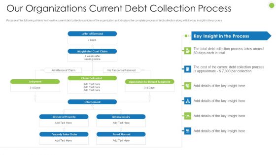 Debt Retrieval Techniques Our Organizations Current Debt Collection Process Ppt Summary Design Templates PDF