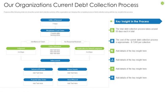 Debt Retrieval Techniques Ppt PowerPoint Presentation Complete Deck With Slides