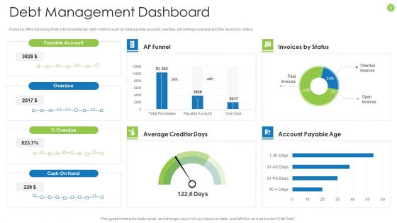 Debt Retrieval Techniques Ppt PowerPoint Presentation Complete Deck With Slides