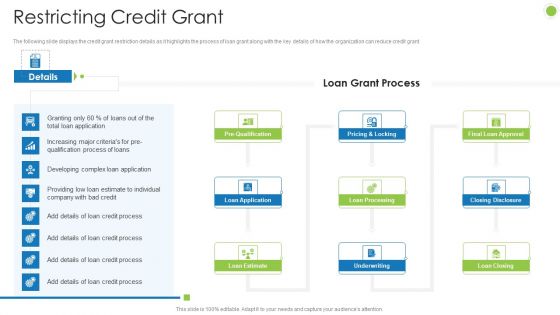 Debt Retrieval Techniques Restricting Credit Grant Ppt Gallery Infographics PDF
