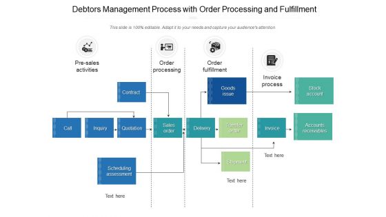 Debtors Management Process With Order Processing And Fulfillment Ppt PowerPoint Presentation File Slides PDF