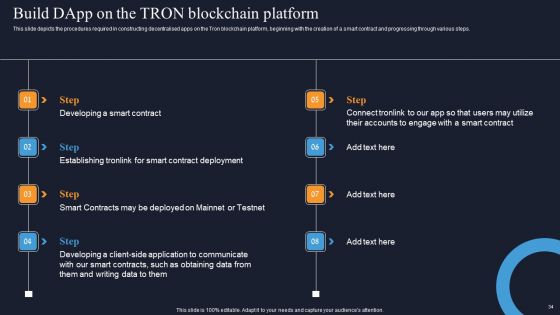 Decentralization App Development Ppt PowerPoint Presentation Complete Deck With Slides