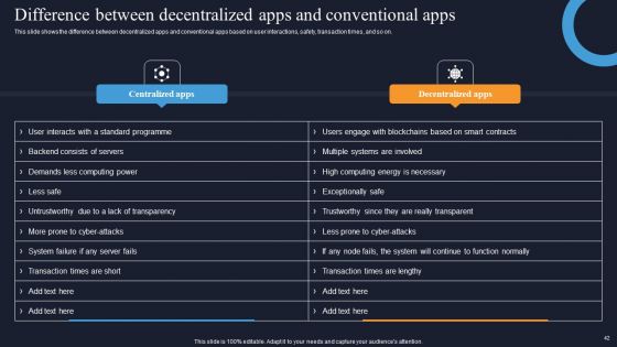 Decentralization App Development Ppt PowerPoint Presentation Complete Deck With Slides