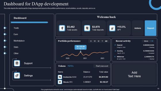 Decentralization App Development Ppt PowerPoint Presentation Complete Deck With Slides