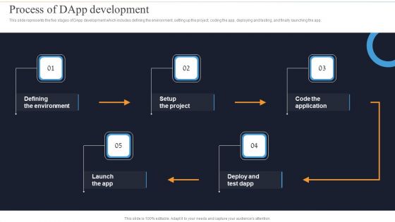 Decentralization App Development Process Of Dapp Development Infographics PDF