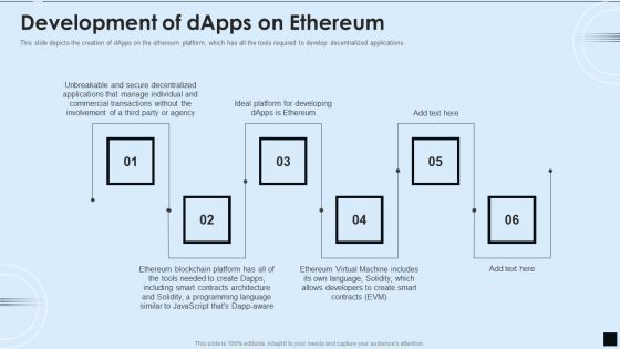 Decentralized Applications IT Development Of Dapps On Ethereum Portrait PDF