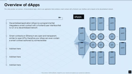 Decentralized Applications IT Ppt PowerPoint Presentation Complete With Slides