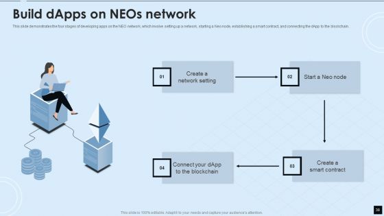 Decentralized Applications IT Ppt PowerPoint Presentation Complete With Slides