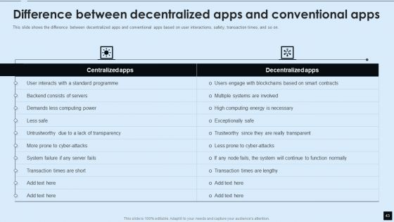 Decentralized Applications IT Ppt PowerPoint Presentation Complete With Slides