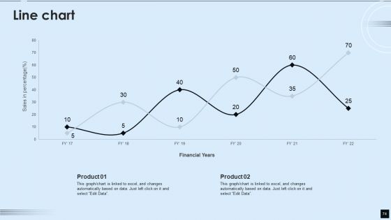Decentralized Applications IT Ppt PowerPoint Presentation Complete With Slides