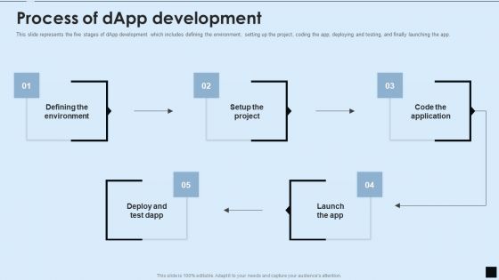 Decentralized Applications IT Process Of Dapp Development Rules PDF Decentralized Applications IT Process Of Dapp Development Rules PDF