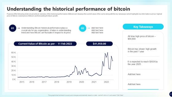 Decentralized Fund Investment Playbook Ppt PowerPoint Presentation Complete Deck With Slides
