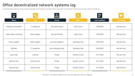 Decentralized Network Ppt PowerPoint Presentation Complete Deck With Slides