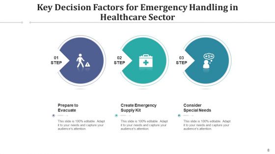 Deciding Considerations Business Disaster Ppt PowerPoint Presentation Complete Deck With Slides