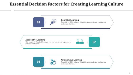 Deciding Considerations Business Disaster Ppt PowerPoint Presentation Complete Deck With Slides