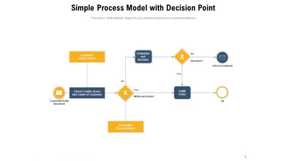 Decision Making Employee Customer Evaluation Six Arrows Ppt PowerPoint Presentation Complete Deck