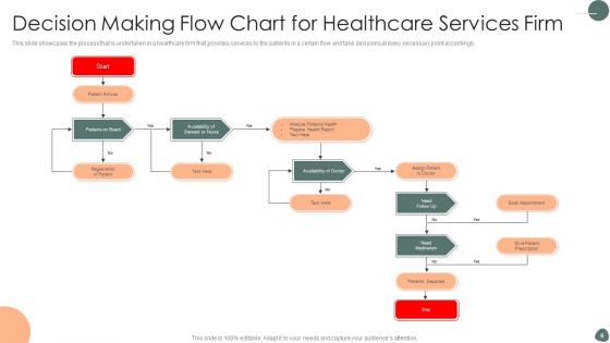 Decision Making Flow Chart Ppt PowerPoint Presentation Complete Deck With Slides