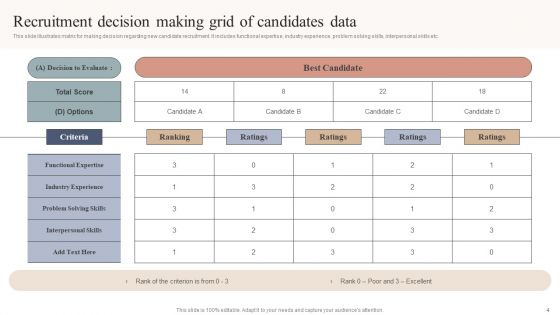 Decision Making Grid Ppt PowerPoint Presentation Complete Deck With Slides