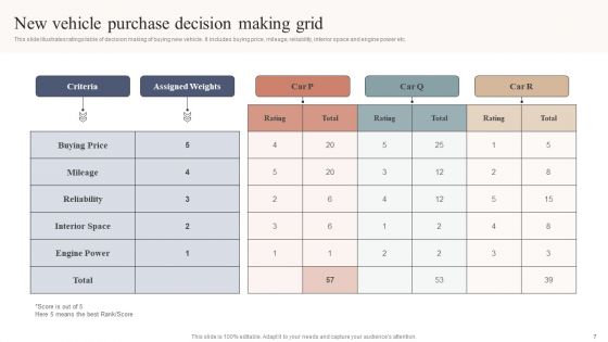 Decision Making Grid Ppt PowerPoint Presentation Complete Deck With Slides