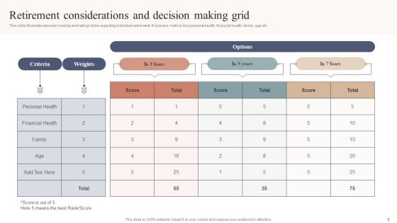 Decision Making Grid Ppt PowerPoint Presentation Complete Deck With Slides