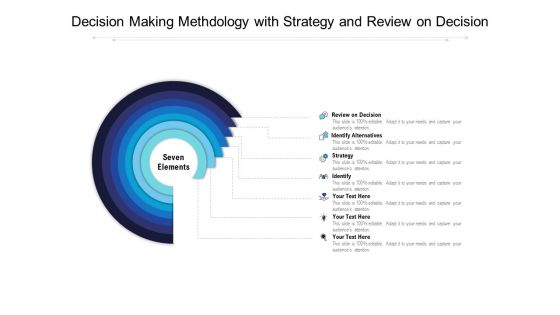 Decision Making Methdology With Strategy And Review On Decision Ppt PowerPoint Presentation File Inspiration PDF