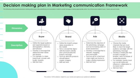 Decision Making Plan In Marketing Communication Framework Formats PDF Decision Making Plan In Marketing Communication Framework Formats PDF